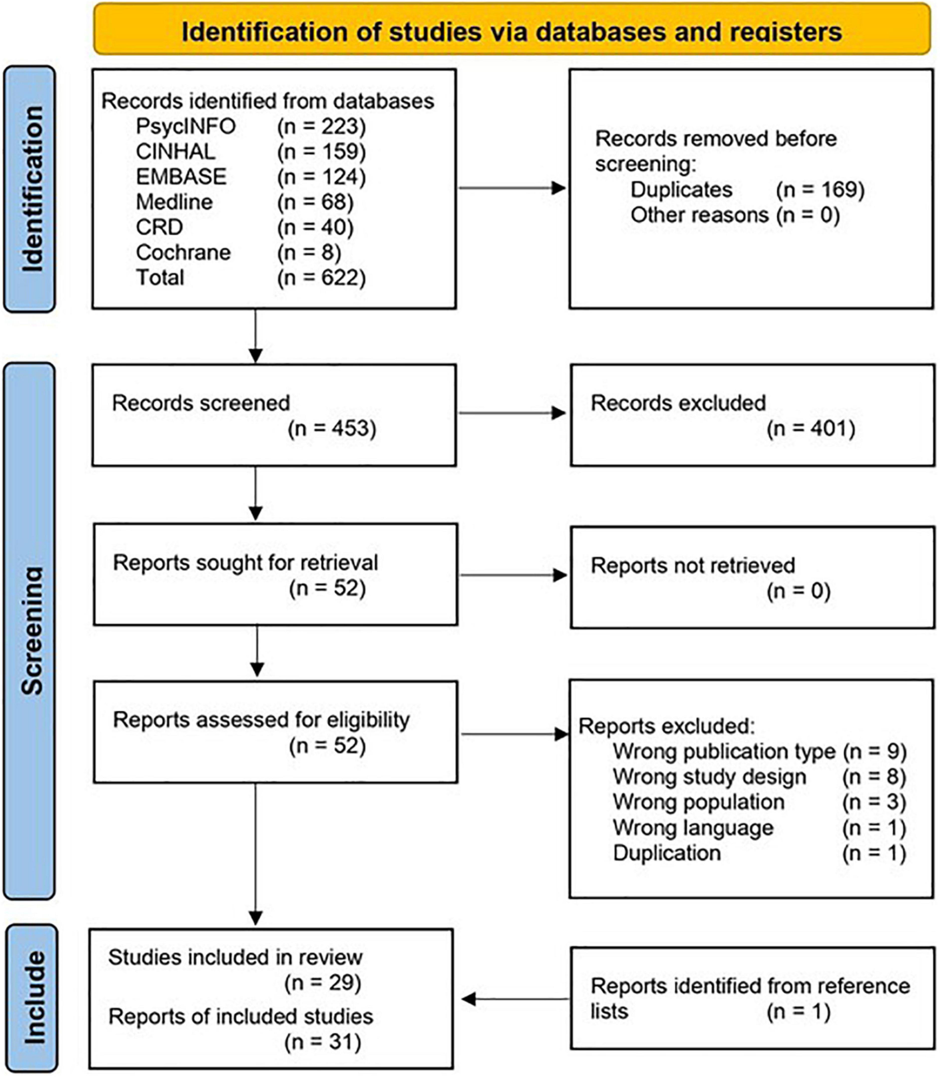 Economic evaluation of interventions for treatment-resistant depression: A systematic review